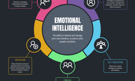 Emotional Intelligence: Enhancing Social Skills and Empathy for Meaningful Relationships