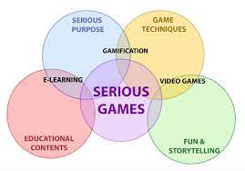 Serious Games in the Classroom: Playful Solutions for Complex Learning