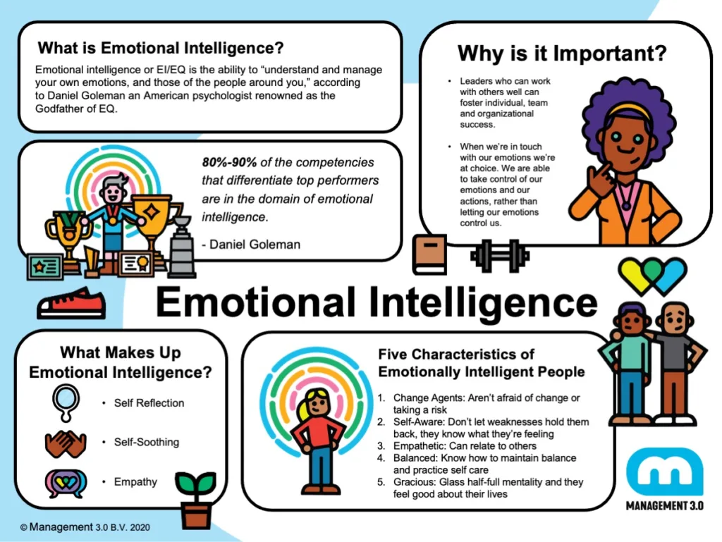 Emotional intelligence chart
